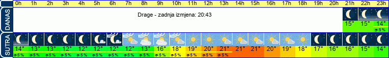 vrijeme