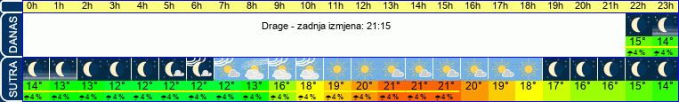 vrijeme