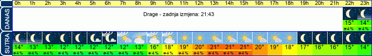 vrijeme