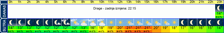 vrijeme