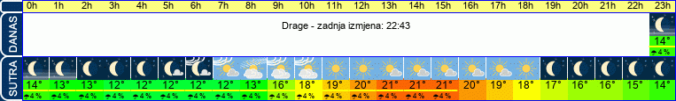 vrijeme