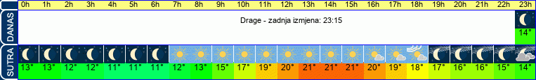 vrijeme