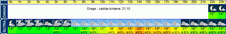 vrijeme