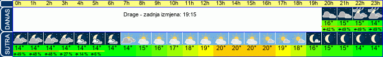 vrijeme