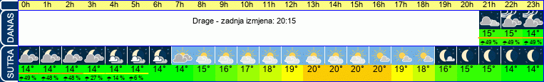 vrijeme