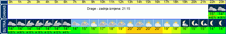 vrijeme