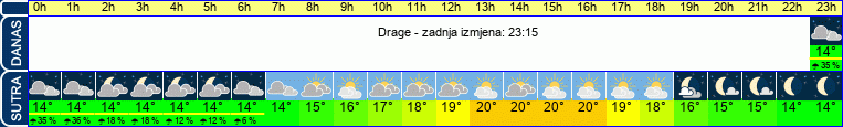 vrijeme