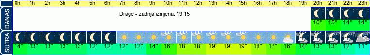vrijeme