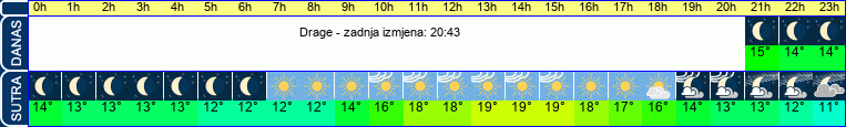vrijeme