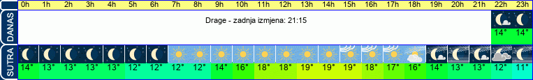 vrijeme
