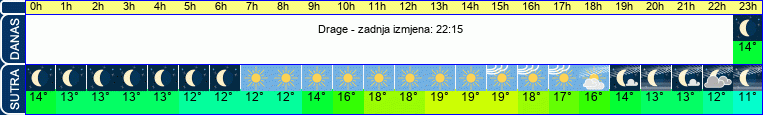 vrijeme