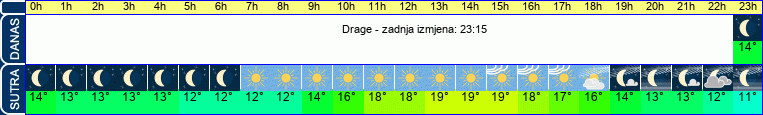 vrijeme
