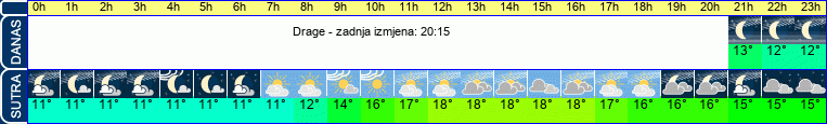 vrijeme