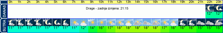vrijeme