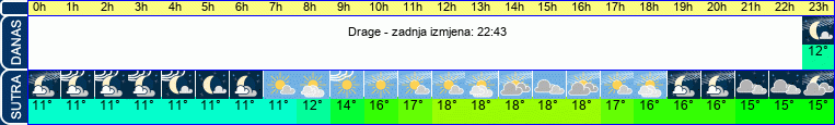 vrijeme