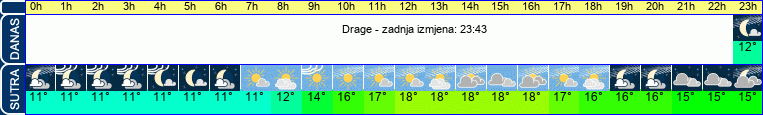 vrijeme