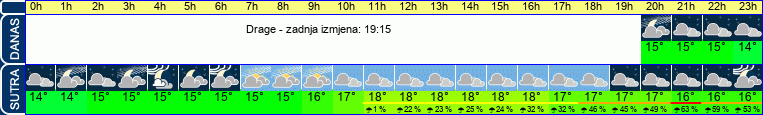 vrijeme