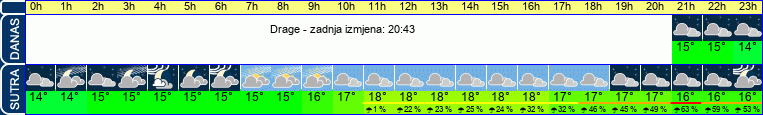 vrijeme