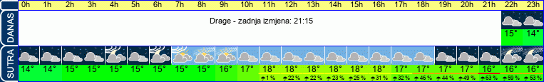 vrijeme