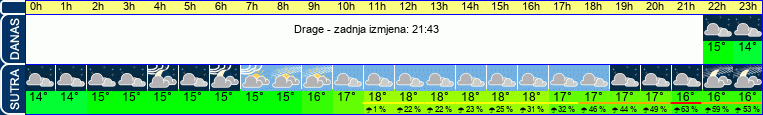 vrijeme