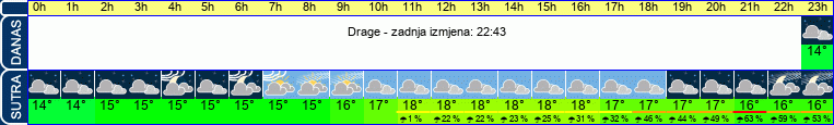 vrijeme