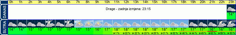vrijeme