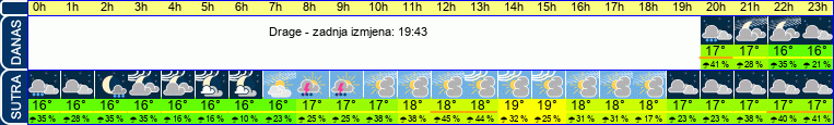 vrijeme