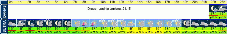 vrijeme