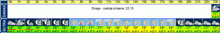 vrijeme