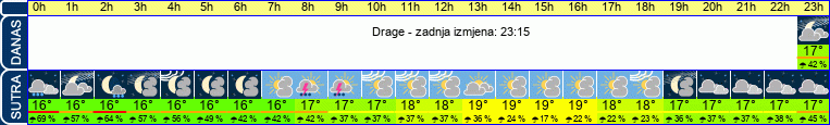 vrijeme