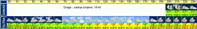 vrijeme