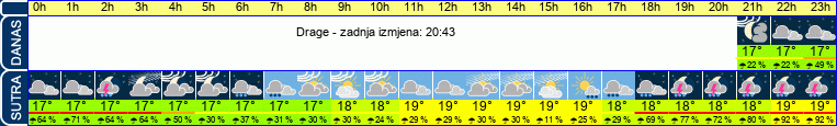 vrijeme