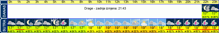 vrijeme