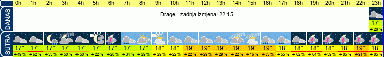 vrijeme