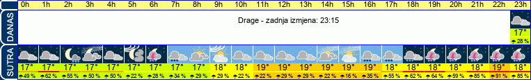 vrijeme