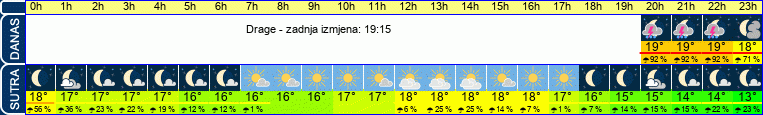 vrijeme