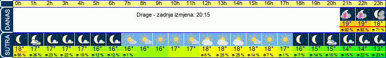 vrijeme