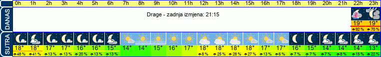 vrijeme