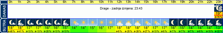 vrijeme