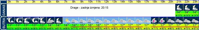 vrijeme