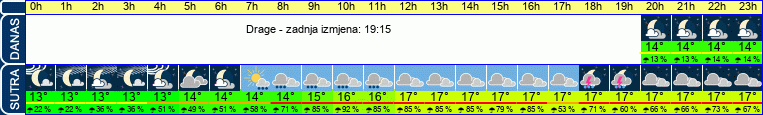 vrijeme