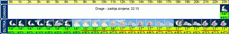 vrijeme