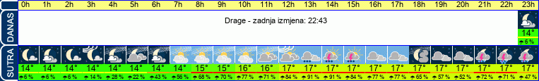 vrijeme