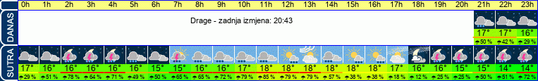 vrijeme