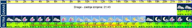 vrijeme