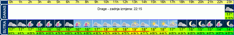 vrijeme