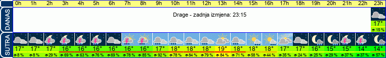 vrijeme