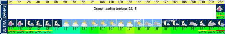vrijeme