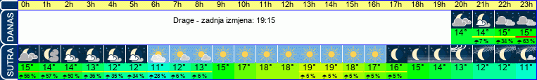 vrijeme