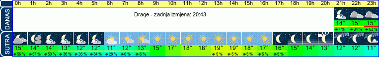 vrijeme